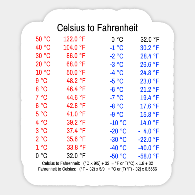 Celsius To Fahrenheit Temperature Conversion Table Plus Formulas 